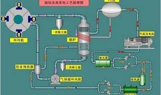 简述电厂锅炉工作原理 锅炉的工作原理